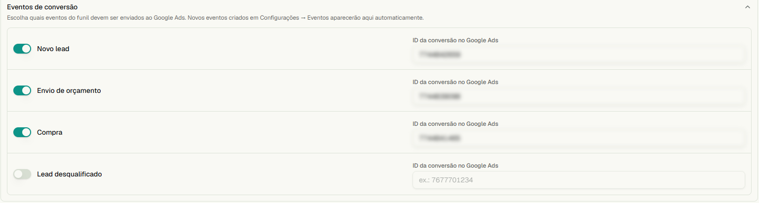 Eventos de conversão do Google Ads no RastroLead: Novo lead, Envio de orçamento e Compra ligados, cada um com o ID da ação de conversão no Google Ads, e Lead desqualificado desligado. Os IDs estão desfocados.
