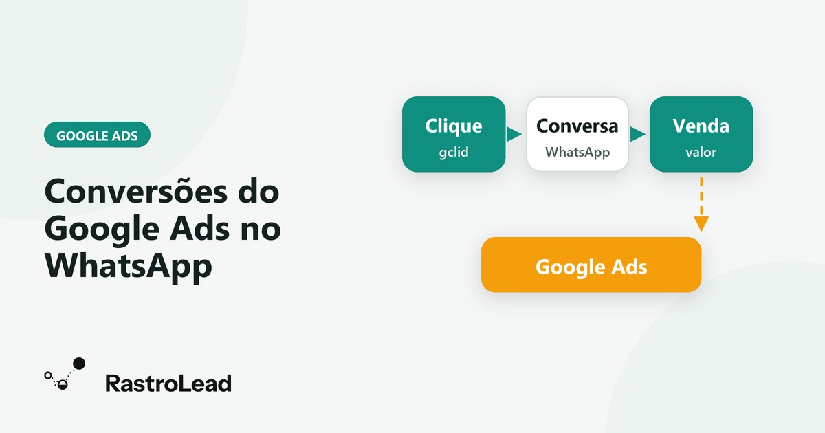 Como rastrear conversões do Google Ads no WhatsApp