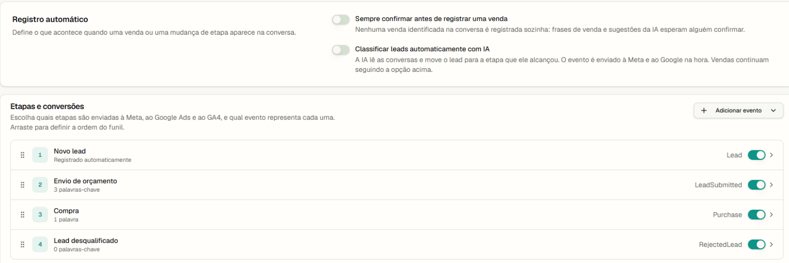 Configuração de etapas e conversões no RastroLead: Novo lead enviado como Lead, Envio de orçamento como LeadSubmitted, Compra como Purchase e Lead desqualificado como RejectedLead.