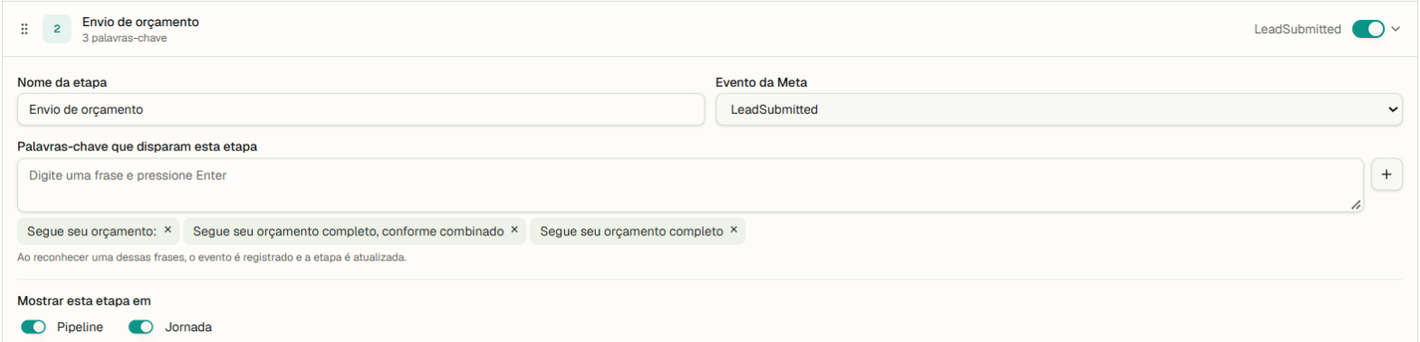 Configuração da etapa Envio de orçamento no RastroLead, enviada à Meta como LeadSubmitted, com três frases que disparam a etapa, como Segue seu orçamento.