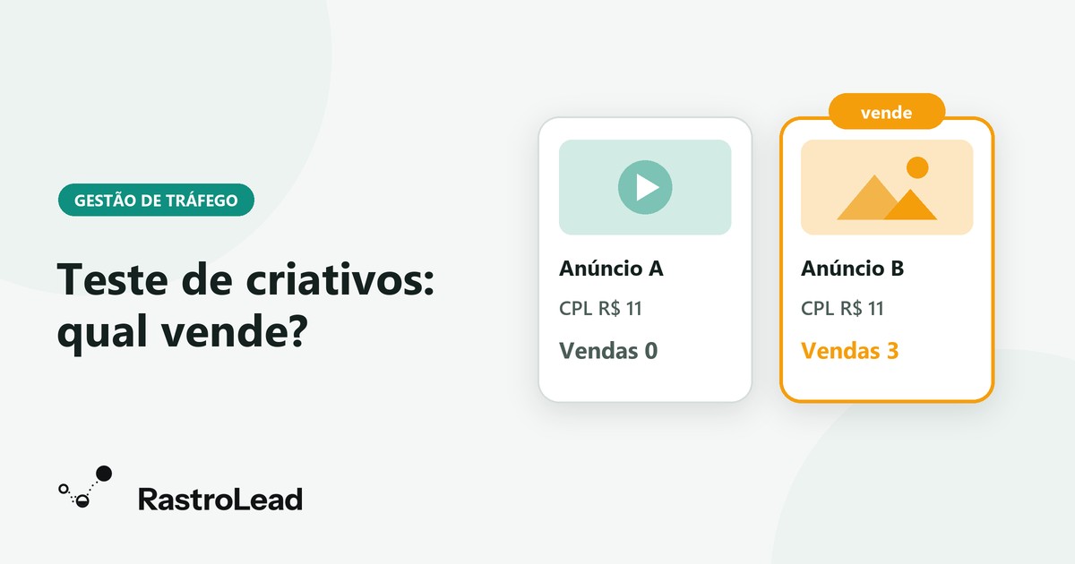 Teste de criativos em campanhas de leads: como saber qual vende